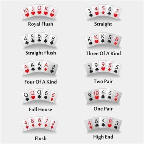 poker spelregels voor beginners